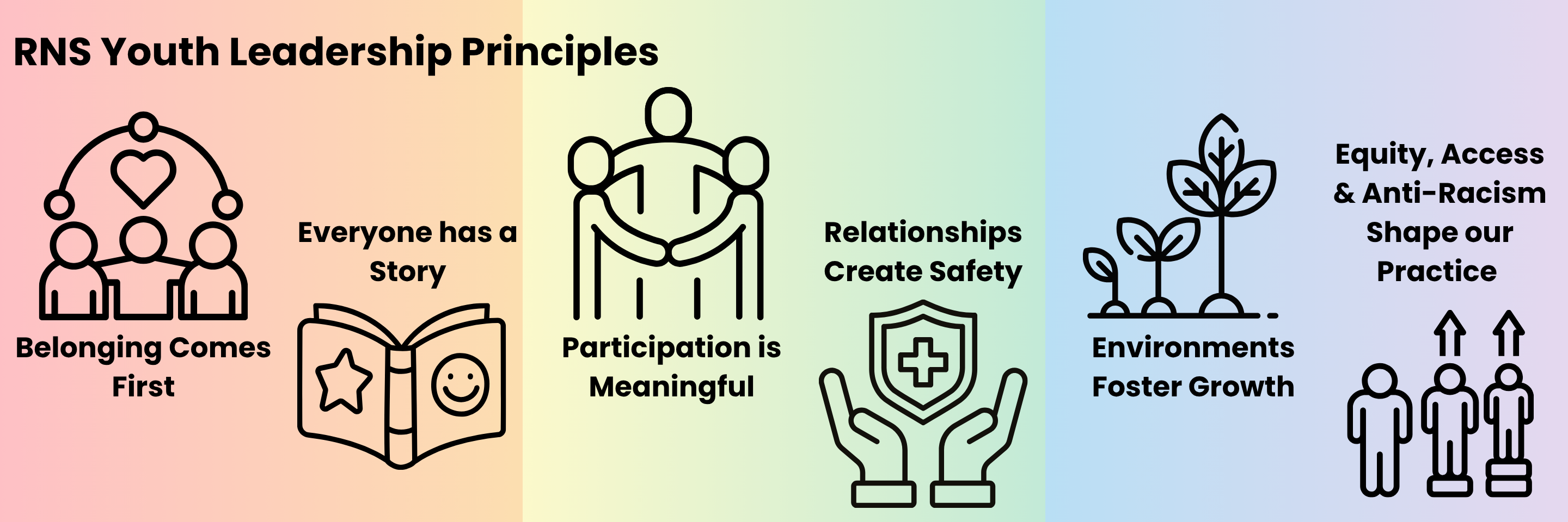 Principles 1