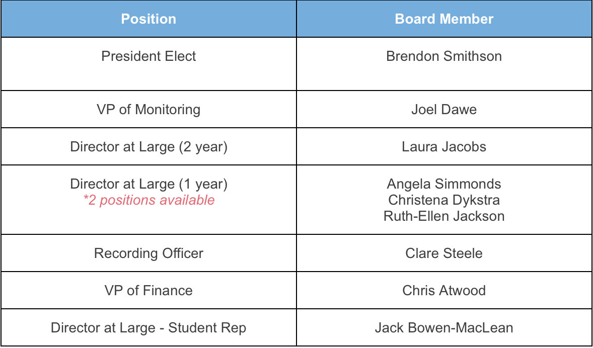 20232024 Slate of Candidates